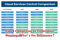 Cloud Computing vs Traditional Hosting: What’s the Difference?