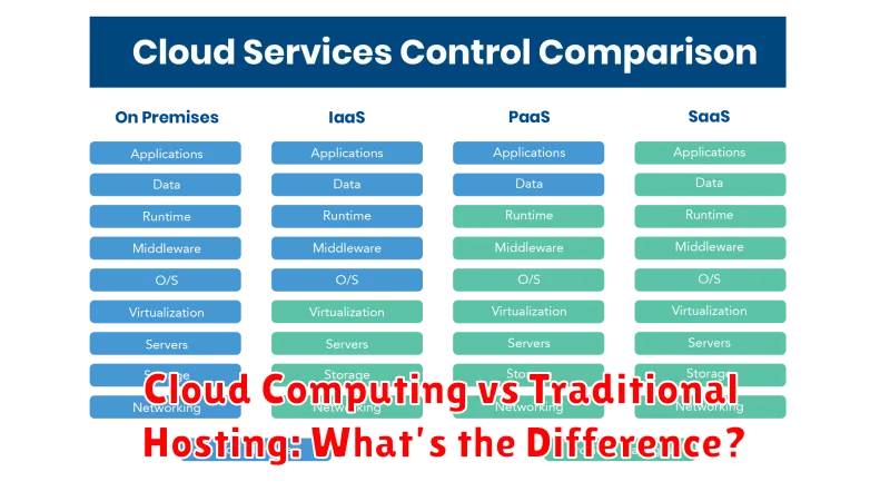 Cloud Computing vs Traditional Hosting: What’s the Difference?