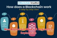 How Blockchain Works: A Beginner’s Explanation