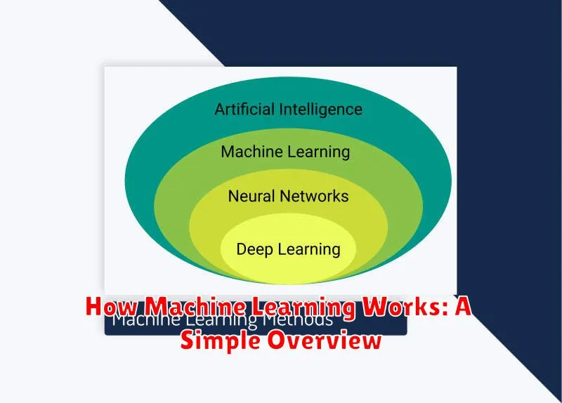 How Machine Learning Works: A Simple Overview