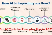 Top AI Tools for Everyday Use in 2025