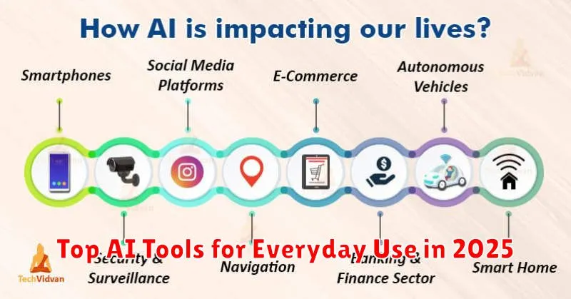 Top AI Tools for Everyday Use in 2025