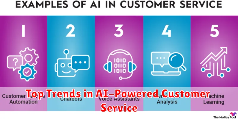 Top Trends in AI-Powered Customer Service