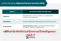 What Is Artificial General Intelligence (AGI)?